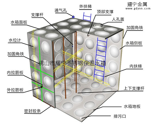 方形组合式不锈钢保温水箱结构示意图