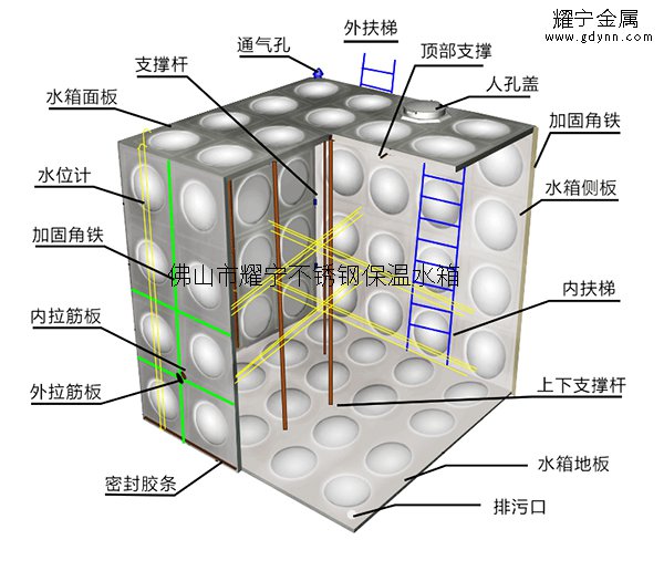 方形组合式不锈钢保温水箱结构示意图 方形组合式不锈钢保温水箱结构示意图