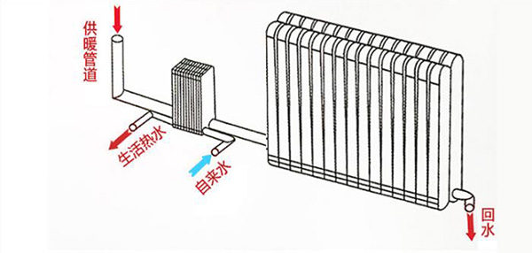 北京工业余热水换热系统配套不锈钢水箱