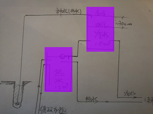 北京工业余热水换热系统配套不锈钢水箱