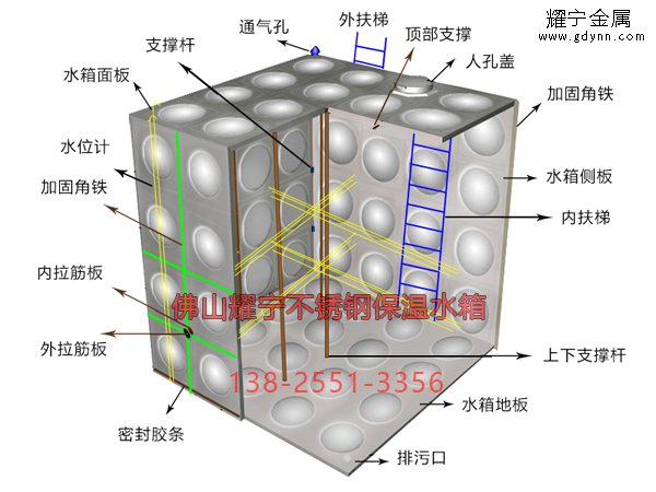 方形双层保温水箱哪家好