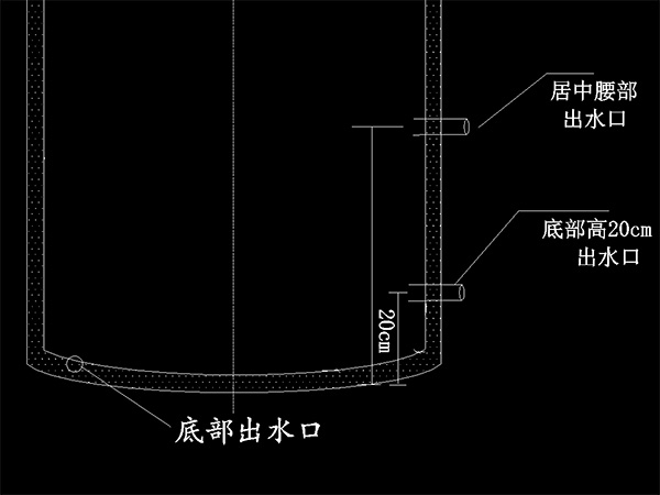 不锈钢水箱地板底部出水安全吗