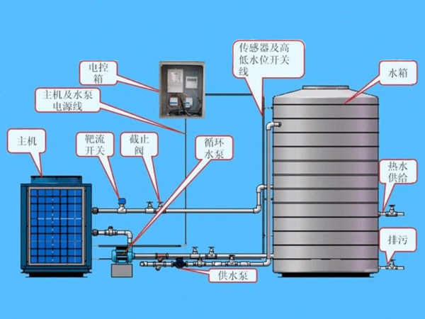 空气源热泵与不锈钢水箱的连接图