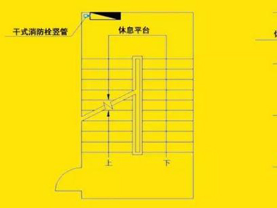 高位消防水箱设置场所