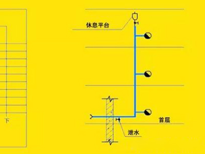 高位消防水箱设置场所